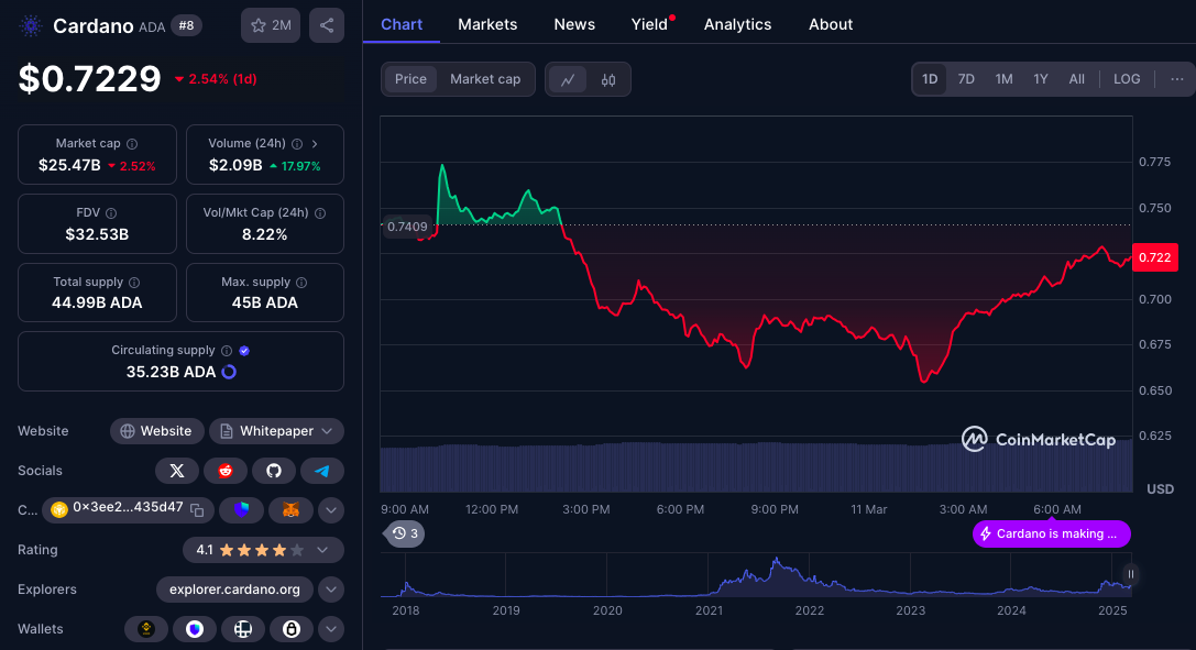 Cardano (ADA) Faces Key Resistance at $0.80—Will It Breakout or Drop Further?